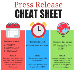 How to compose a press release