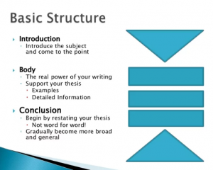 How to compose an economics research paper - structure