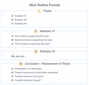 How to make a research paper outline sample format