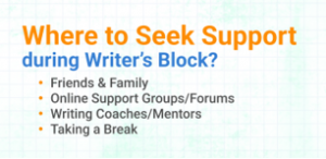 Support network to help overcome a writer's block