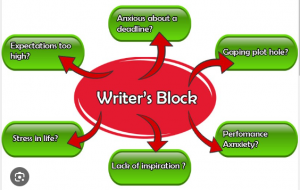 some causes of author's block